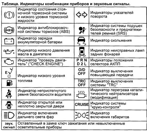 индикаторы приборной панели toyota kluger